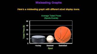 Identifying Misleading Graphs  Konst Math [upl. by Refinney]