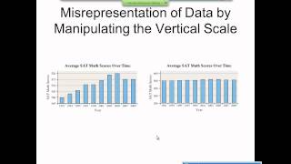 Elementary Statistics Graphical Misrepresentations of Data [upl. by Dat]