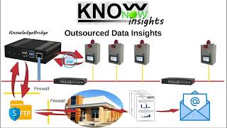 KnowNow  Step 3  Insights [upl. by Eneryt18]